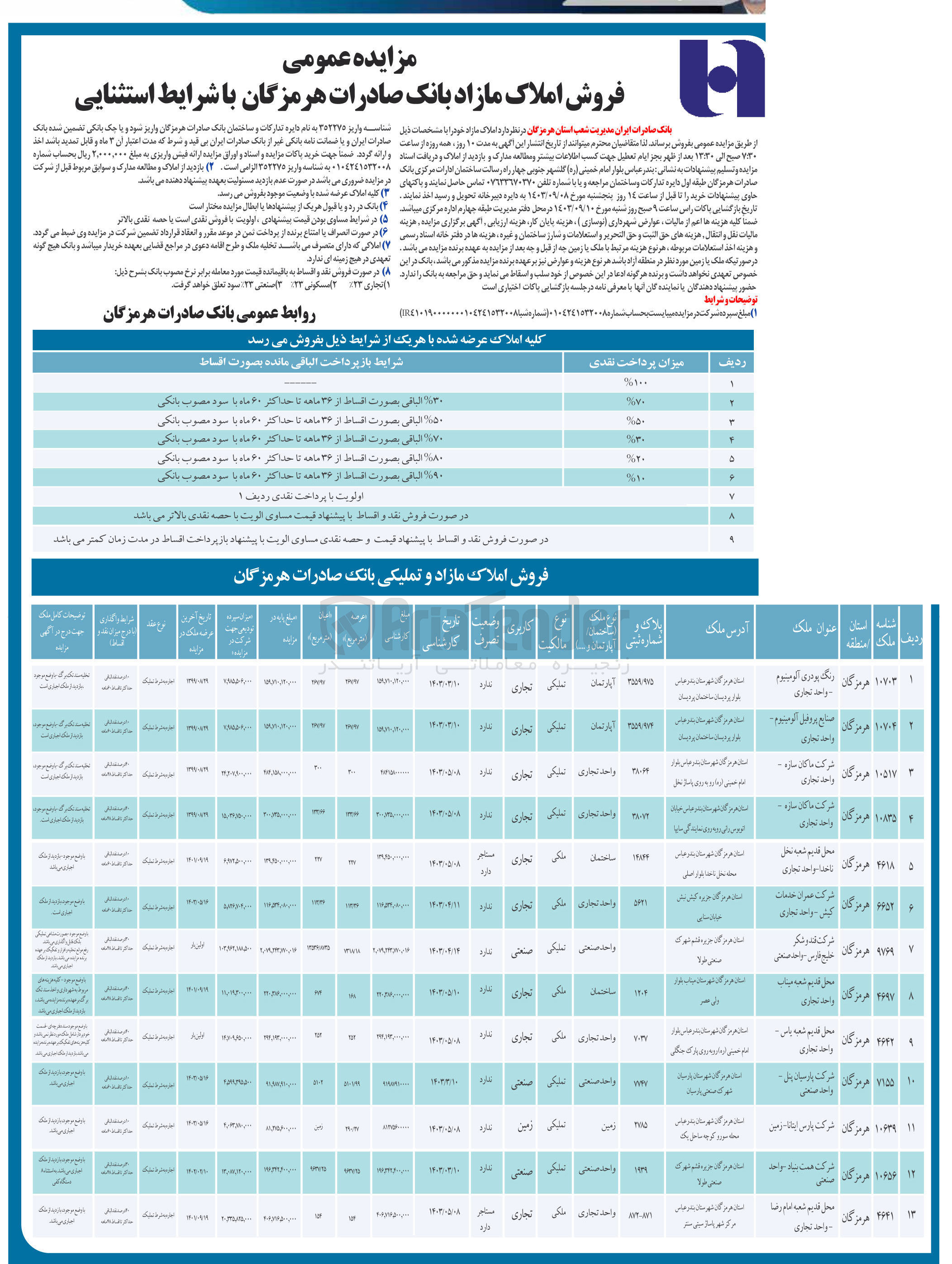 تصویر کوچک آگهی فروش املاکدر 13 ردیف با کاربری تجاری ،صنعتی ،زمین 
