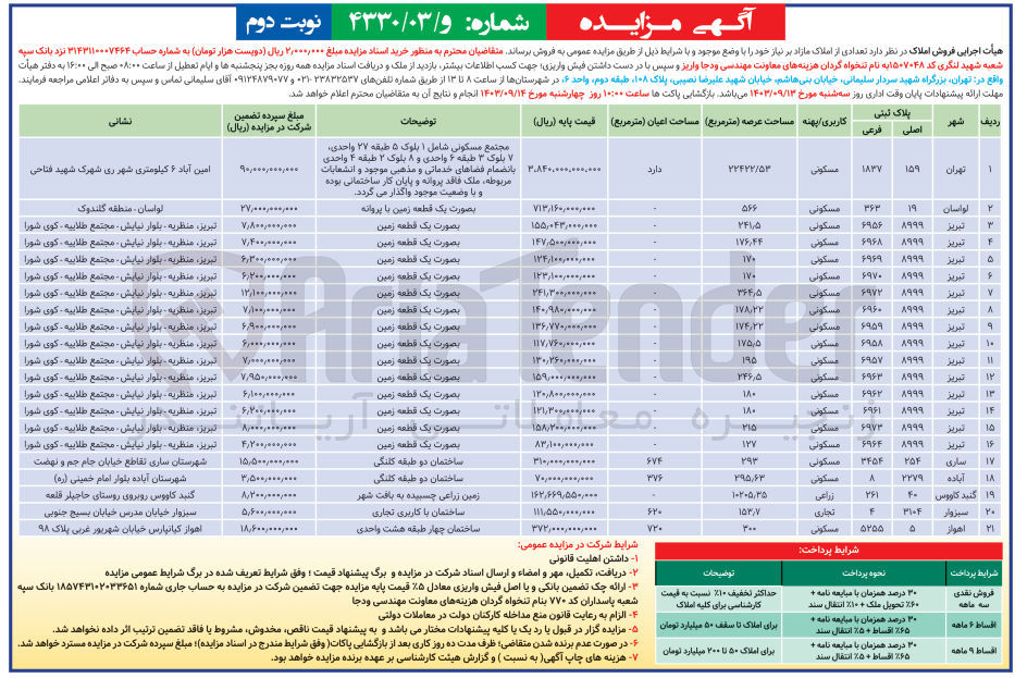 تصویر کوچک آگهی فروش املاک در 21 ردیف در شهرهای تهران، لواسان، تبریز، ساری، آباده، گنبدکاووس، سبزوار، اهواز با کاربری های مسکونی، زراعی، تجاری