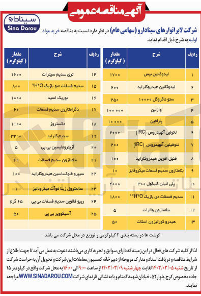 تصویر کوچک آگهی خرید 5 کیلوگرم آریترومایسین بی بی