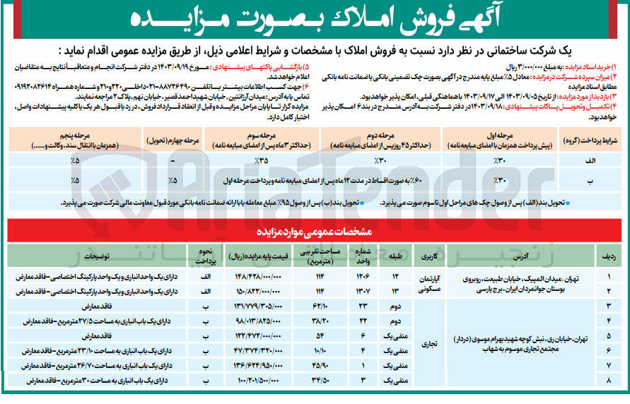 تصویر کوچک آگهی فروش تعدادی املاک در 8ردیف باکاربری مسکونی و تجاری 