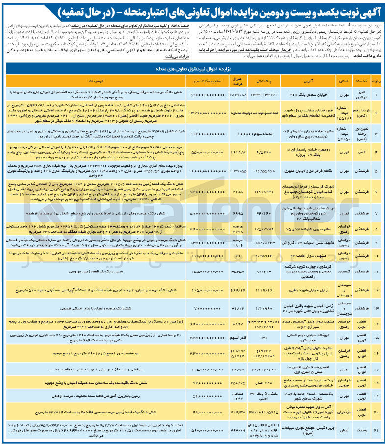 تصویر کوچک آگهی فروش املاک در 21 ردیف در شهر های تهران ،خراسان رضوی ،گلستان ،سیستان وبلوچستان ،خراسان جنوبی و مازندران و کیش 