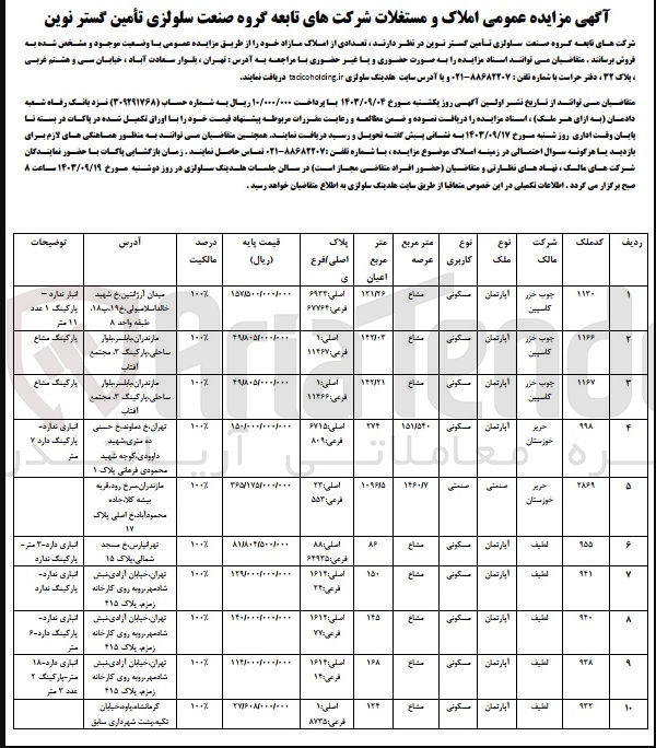 تصویر کوچک آگهی فروش تعدادی از املاک در 10 ردیف با کاربری مسکونی، صنعتی