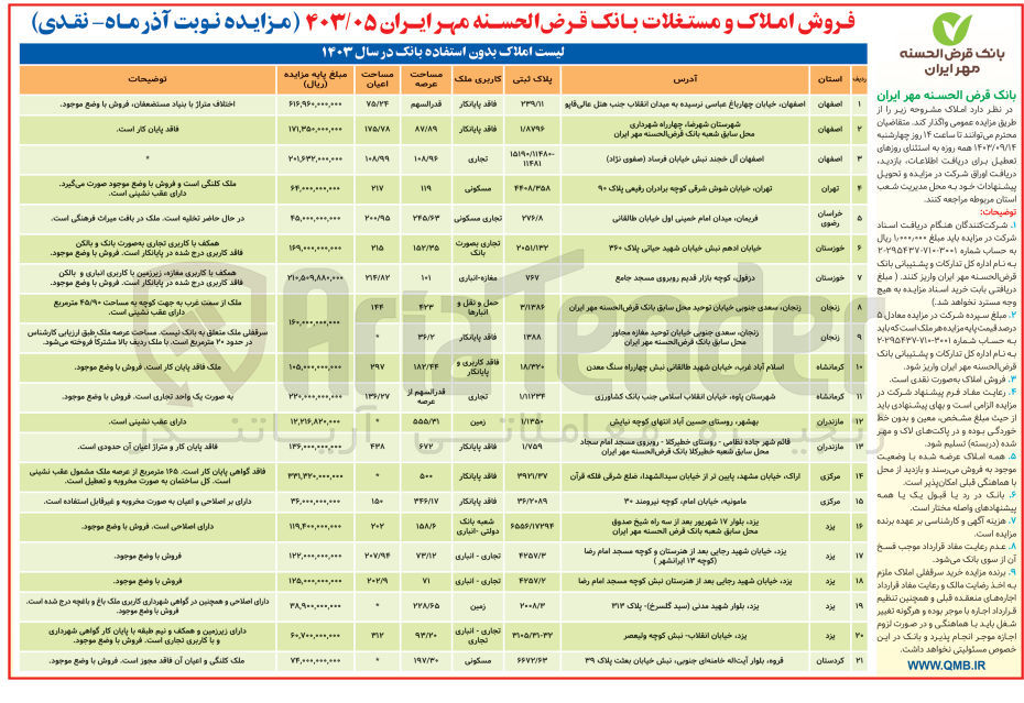 تصویر کوچک آگهی فروش املاک در 21 ردیف در استان های اصفهان، تهران، خراسان رضوی، خوزستان، زنجان، کرمانشاه، مازندران، مرکزی، یزد، کردستان با کاربری های تجاری، مسکونی، انباری 