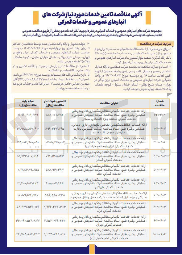 تصویر کوچک آگهی ارائه خدمات حفاظت ،نگهبانی ،نظافتی ،نگهداری ،اداری ،درمانی ،عملیاتی و غیره انبار های عمومی و خدماتی گمرکی منطقه ویژه اقتصادی سهلان 