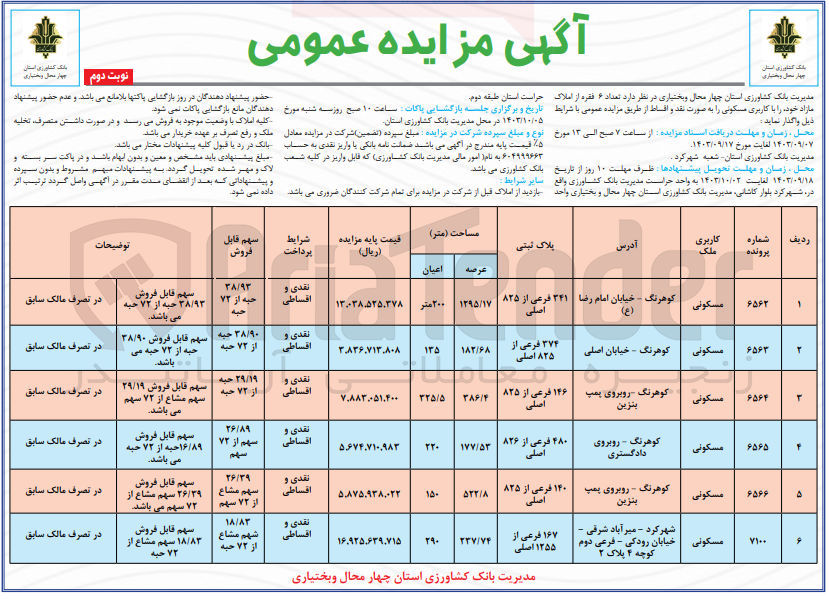 تصویر کوچک آگهی واگذاری 6  فقره از املاک مازاد باکاربری مسکونی 