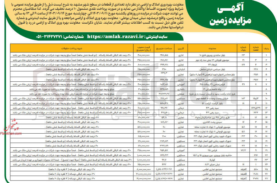 تصویر کوچک آگهی فروش تعدادی از قطعات در سطح شهر مشهد در 27 ردیف با کاربری های اداری، تجاری، انبارداری، آموزشی، باغداری، صنعتی، درمانی، مسکونی