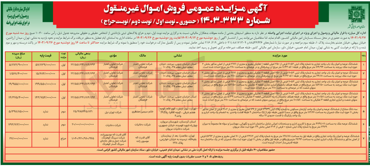 تصویر کوچک آگهی فروش پلاک های ثبتی بازداشتی در 5 ردیف با کاربری تجاری