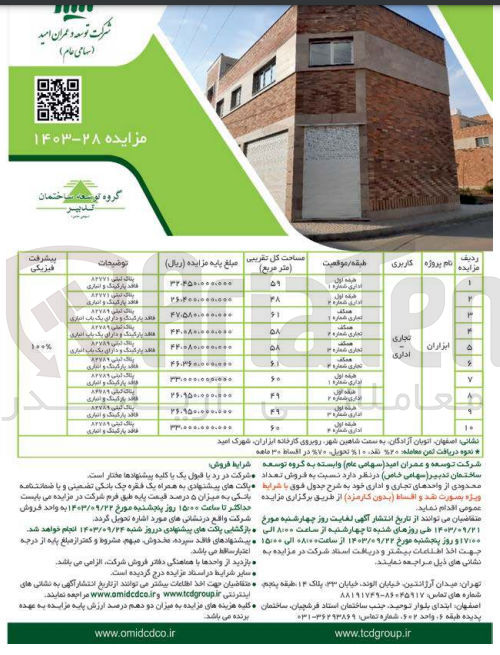 تصویر کوچک آگهی فروش تعداد محدودری از واحدهای تجاری و اداری در پروژه ابزاران در 10 ردیف