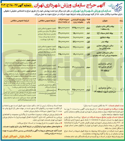 تصویر کوچک آگهی اجاره  مراکز جزء تحت پوشش  :
بوفه و کافی شاپ نیاوران یک منطقه ۱
سالن بدنسازی امام علی (ع) منطقه ۱۹
سالن بدنسازی سرداران شهید منطقه ۱۹