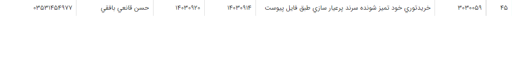 تصویر کوچک آگهی خریدتوری خود تمیز شونده سرند پرعیار سازی طبق فایل پیوست