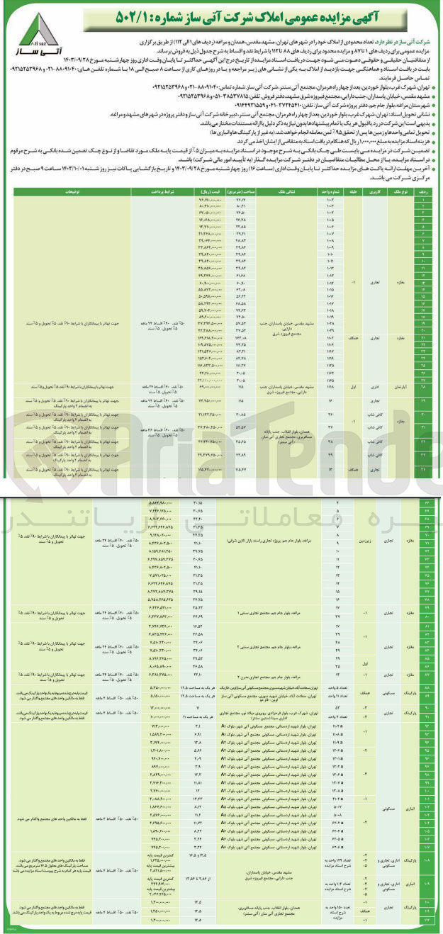 تصویر کوچک آگهی فروش تعداد محدودی از املاک در شهرهای تهران، مشهد، همدان، مراغه با کاربری های تجاری، اداری، کافی شاپ، مسکونی در 112 ردیف