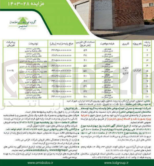 تصویر کوچک آگهی فروش تعداد محدودری از واحدهای تجاری و اداری در پروژه ابزاران در 10 ردیف