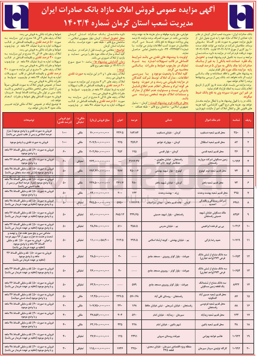 تصویر کوچک آگهی فروش املاک مازاد در 20 ردیف با کاربری مسکونی، تجاری، کارگاه، اداری