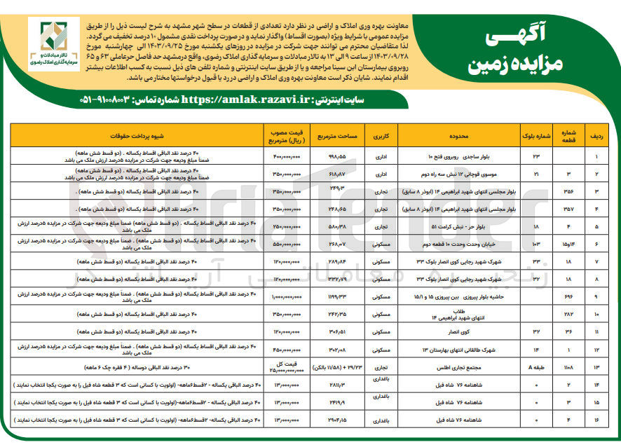 تصویر کوچک آگهی فروش تعدادی از قطعات در سطح شهر مشهد در 16 ردیف با کاربری اداری، تجاری، مسکونی، باغداری