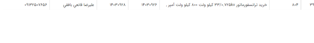 تصویر کوچک آگهی خرید ترانسفورماتور 33/0.725kv کیلو ولت 800 کیلو ولت آمپر ,