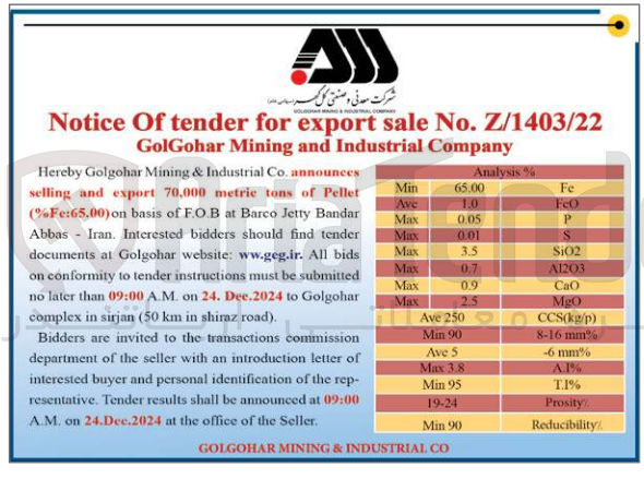 تصویر کوچک آگهی announces selling and export 70,000 metric tons of Pellet (%Fe:65.00)