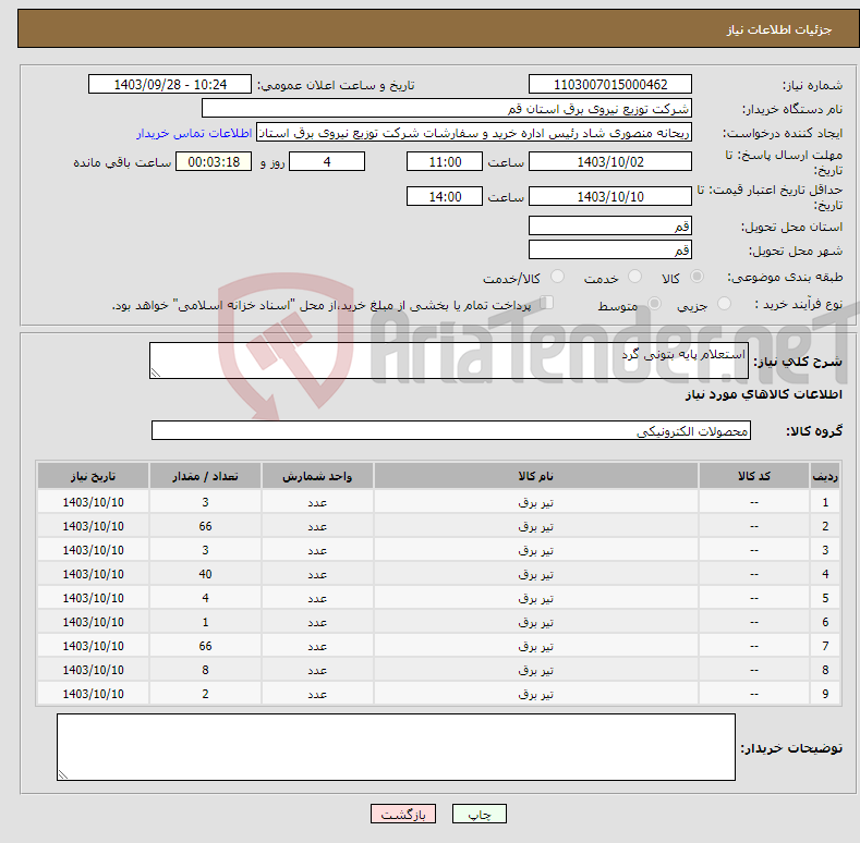 تصویر کوچک آگهی نیاز انتخاب تامین کننده-استعلام پایه بتونی گرد 