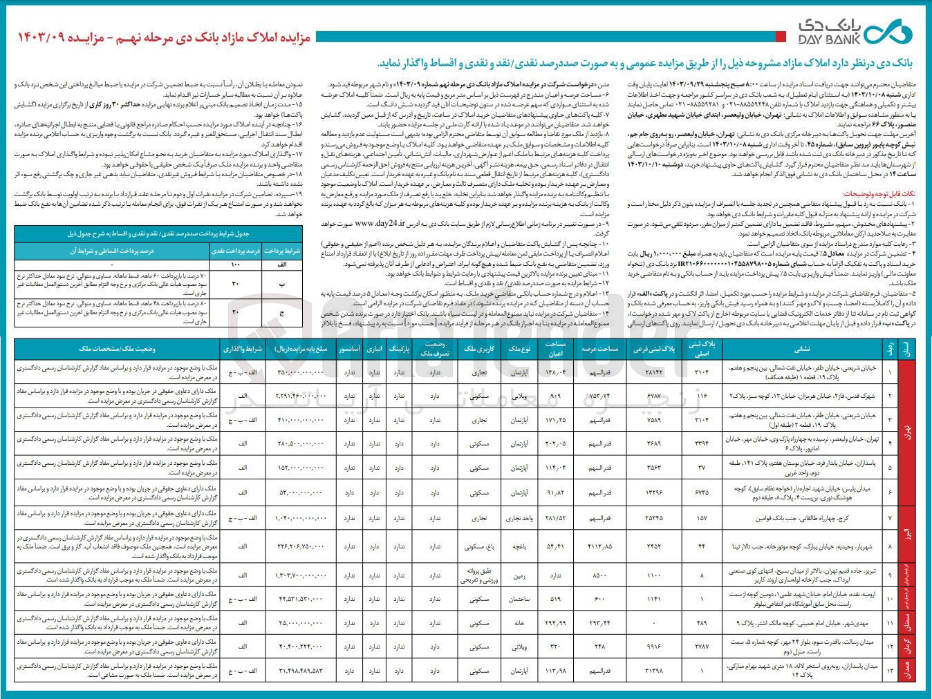تصویر کوچک آگهی فروش املاک مازاد مشروحه خود در 13 ردیف در تهران، البرز، آذربایجان شرقی، آذربایجان غربی، سمنان، کرمان، همدان با کاربری تجاری، مسکونی، باغ - مسکونی