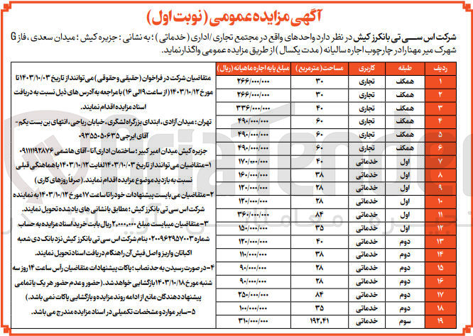 تصویر کوچک آگهی اجاره واحدهای واقع در مجتمع تجاری / اداری ( خدماتی) در 19 ردیف