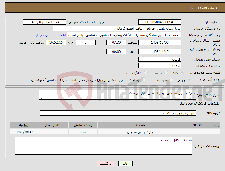 تصویر کوچک آگهی نیاز انتخاب تامین کننده-چارت بینایی سنجی دیجیتال طبق فایل پیوست