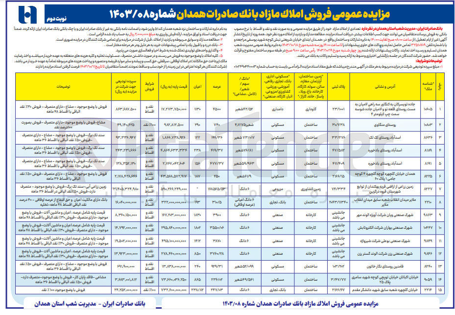 تصویر کوچک آگهی فروش تعدادی املاک مازاد در 15ردیف باکاربری مسکونی ،بانک تجاری ،صنعتی ،مزروعی ،دامداری 