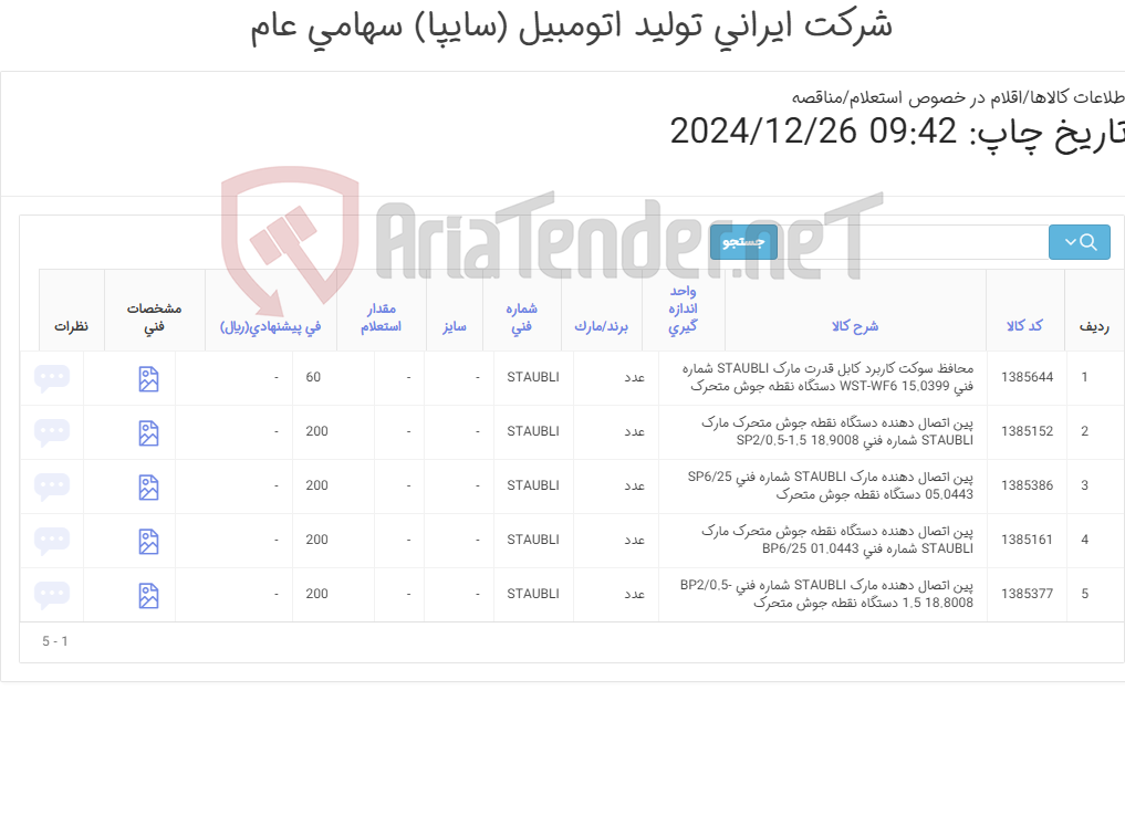 تصویر کوچک آگهی انواع پین و محافظ STABULI