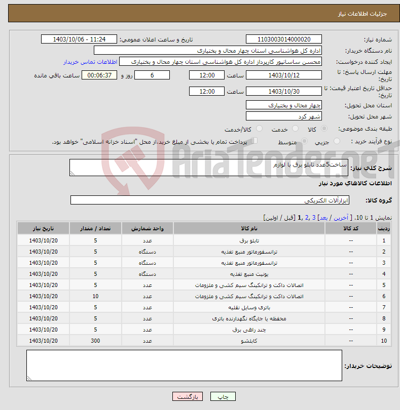 تصویر کوچک آگهی نیاز انتخاب تامین کننده-ساخت5عدد تابلو برق با لوازم