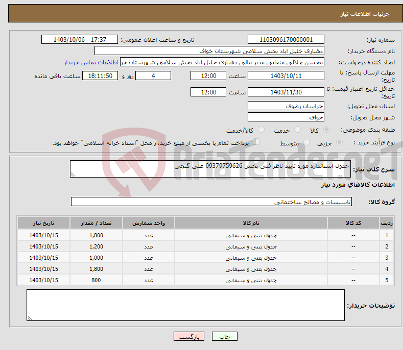 تصویر کوچک آگهی نیاز انتخاب تامین کننده-جدول استاندارد مورد تایید ناظر فنی بخش 09379759626 علی گنجی