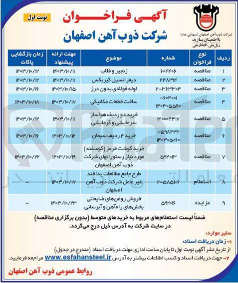 تصویر کوچک آگهی خرید دیفرانسیل گیربکس
