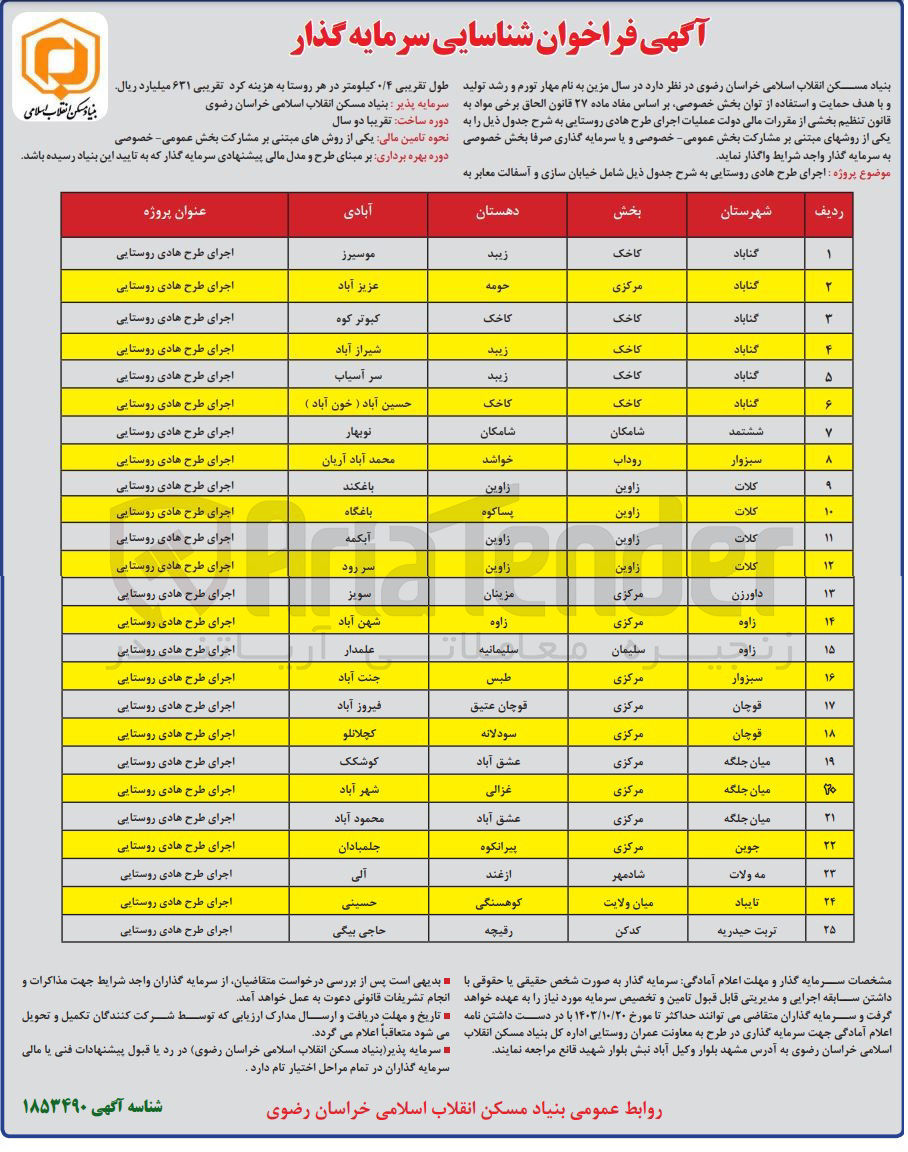 تصویر کوچک آگهی اجرای طرح هادی روستایی در 25 ردیف در شهرستان های گناباد، ششتمد، سبزوار، کلات، داورزن، زاوه، سبزوار، قوچان، میان جلگه، جوین، مه ولات، تایباد، تربت حیدریه شامل خیابان سازی و آسفالت معابر به طول تقریبی 0/4 کیلومتر در هر روستا