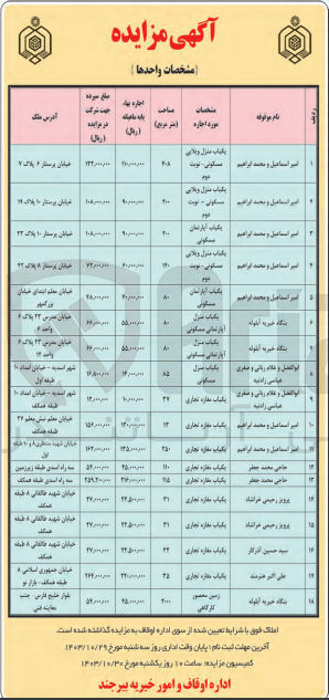 تصویر کوچک آگهی فروش املاک در 18 ردیف باکاربری تجاری ،مسکونی 