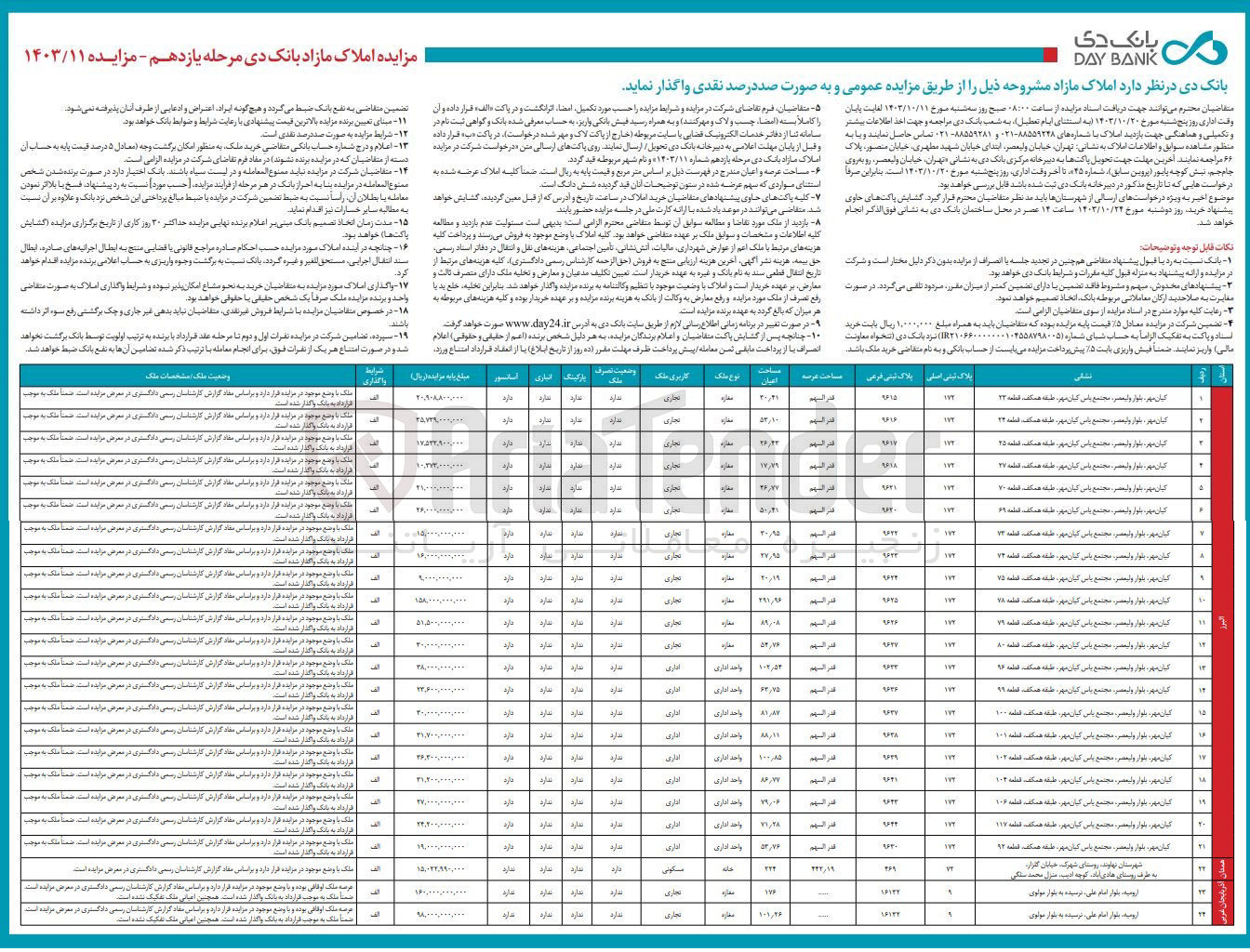 تصویر کوچک آگهی فروش املاک مازاد مشروحه خود در 24 ردیف در البرز، آذربایجان غربی، همدان با کاربری تجاری، مسکونی، اداری