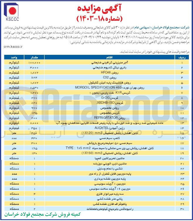 تصویر کوچک آگهی فروش 30 قلم کالای ضایعاتی و مصرف نشده شامل :روغن c32،کلمپ سیم مسی ،روغن مخصوص ،گریس مخصوص ،سه پایه میرانو  فلزی ،پالتوگراف فلزی نقشه کشی ،ماشین  تحریر لاتین المپیا ،دوربین 1t ویلد سوئیسی و...