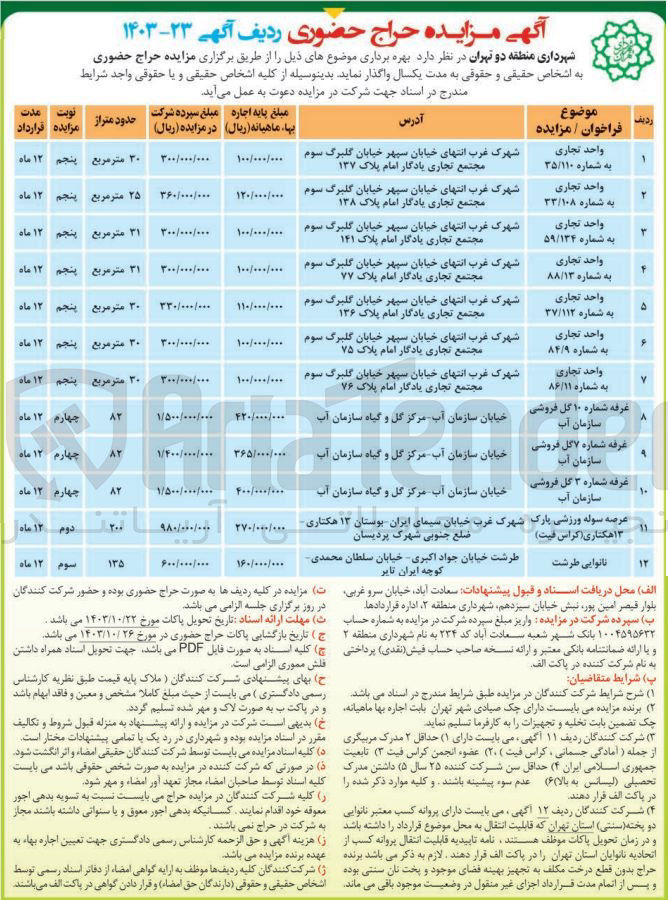 تصویر کوچک آگهی واگذاری واحد تجاری به شماره 33/108  