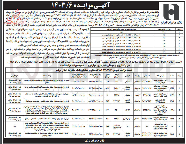 تصویر کوچک آگهی فروش املاک تملیکی و مازاد در 8 ردیف با کاربری های مسکونی، اداری، تجاری، کارگاه