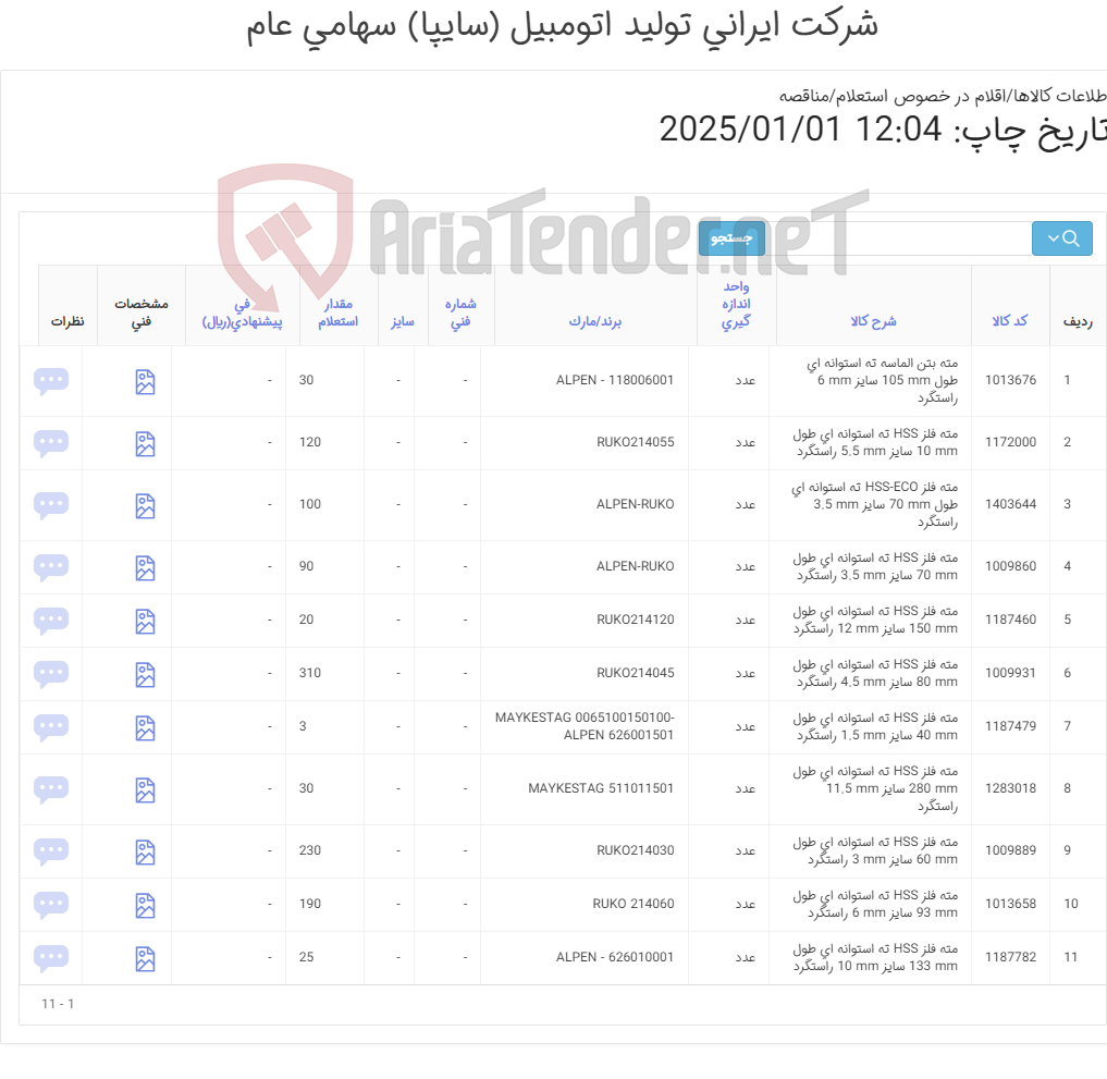 تصویر کوچک آگهی مته فلز HSS