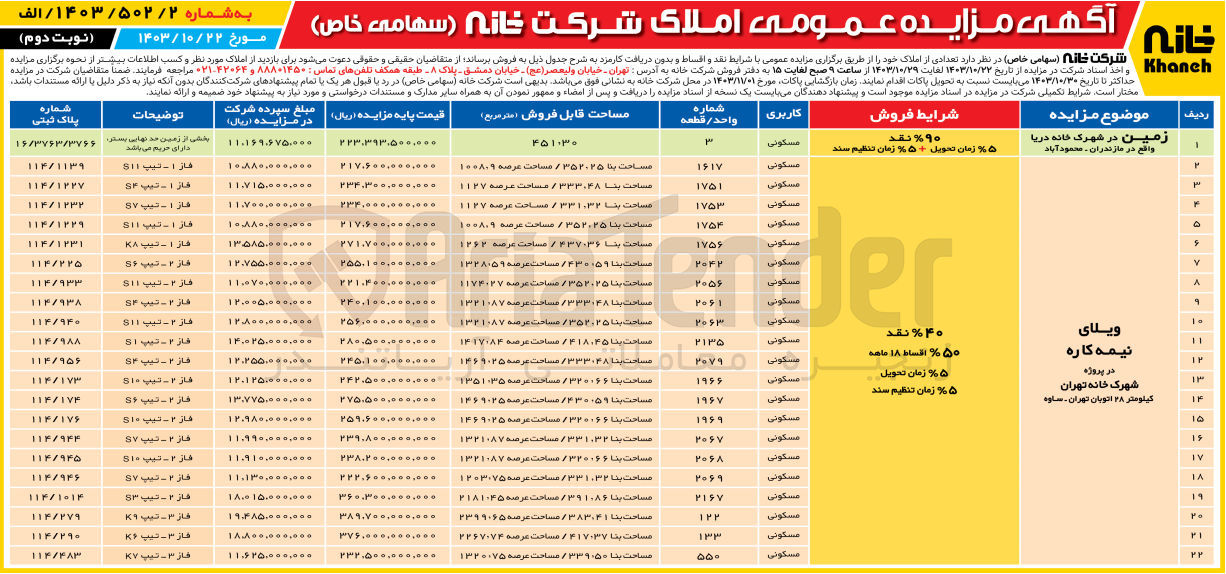 تصویر کوچک آگهی فروش تعدادی املاک در 22 ردیف باکاربری مسکونی 
