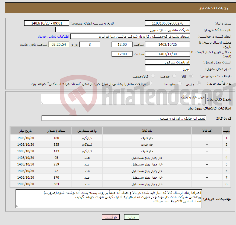 تصویر کوچک آگهی نیاز انتخاب تامین کننده-خرید خار و رینگ