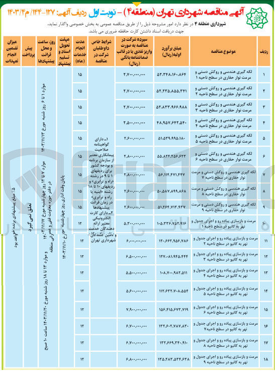 تصویر کوچک آگهی مرمت و بازسازی پیاده رو و اجرای جدول و نهر به کانیو در سطح ناحیه 6 