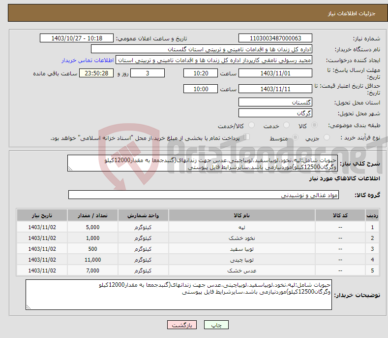 تصویر کوچک آگهی نیاز انتخاب تامین کننده-حبوبات شامل:لپه،نخود،لوبیاسفید،لوبیاچیتی،عدس جهت زندانهای(گنبدجمعا به مقدار12000کیلو وگرگان12500کیلو)موردنیازمی باشد،سایرشرایط فایل پیوستی