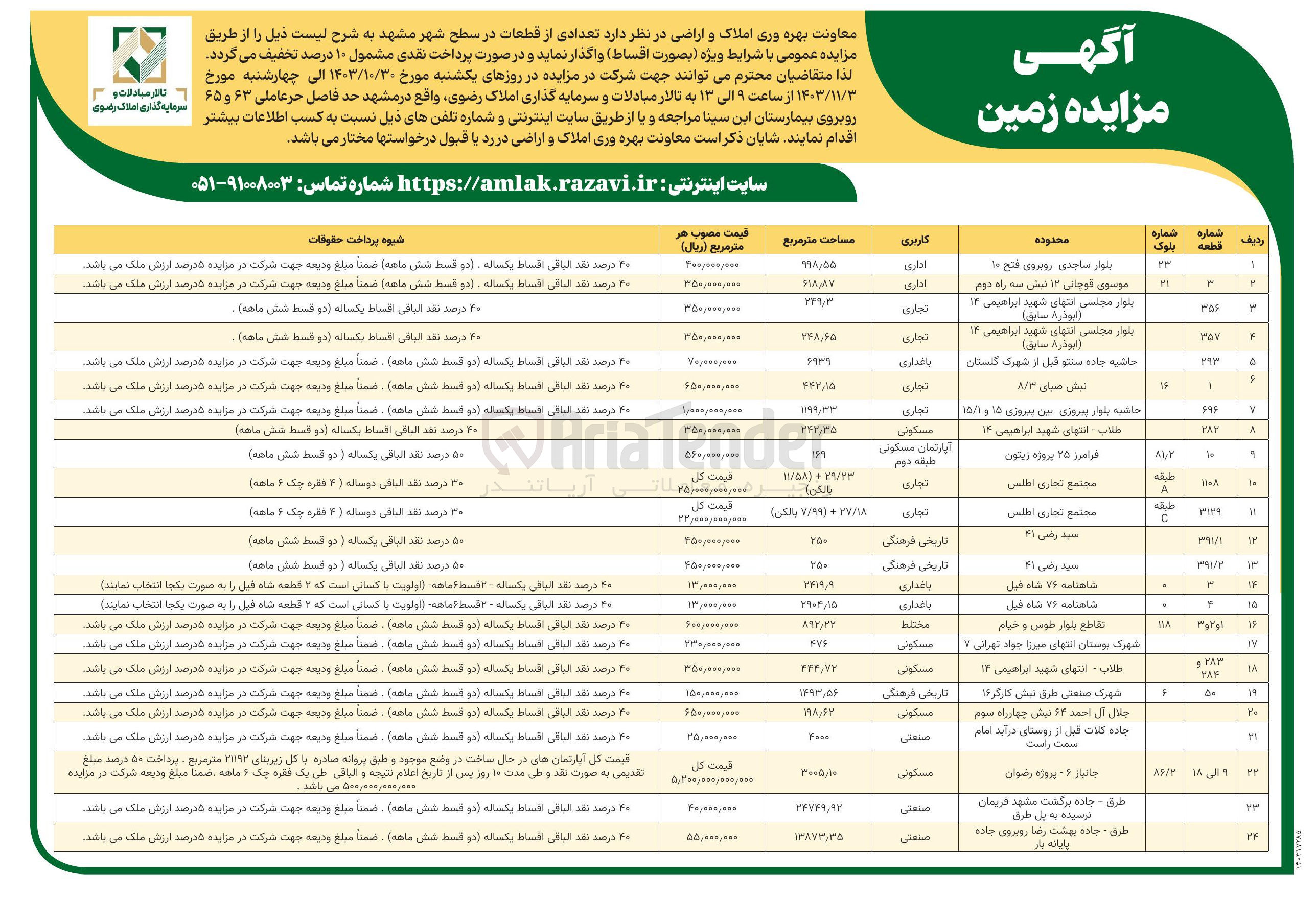 تصویر کوچک آگهی فروش تعدادی از قطعات در سطح شهر در 24 ردیف با کاربری اداری، تجاری، مسکونی، تاریخی فرهنگی، باغداری، مختلط، صنعتی