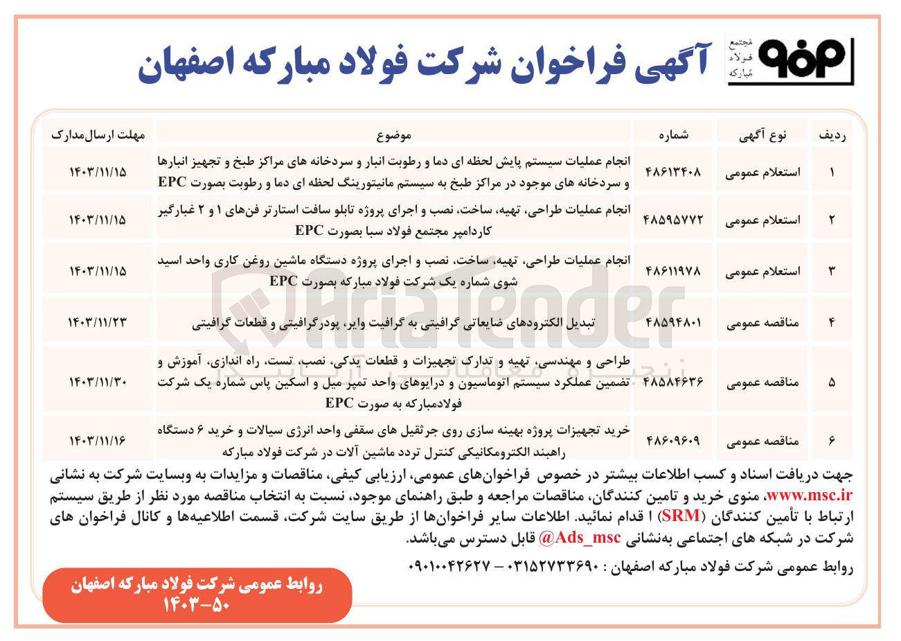 تصویر کوچک آگهی تبدیل الکترودهای ضایعاتی گرافیتی به گرافیت وایر پودر گرافیتی و قطعات گرافیتی