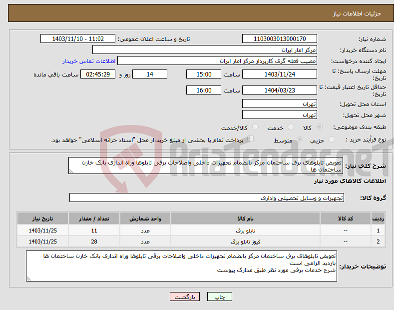 تصویر کوچک آگهی نیاز انتخاب تامین کننده-تعویض تابلوهای برق ساختمان مرکز بانضمام تجهیزات داخلی واصلاحات برقی تابلوها وراه اندازی بانک خازن ساختمان ها