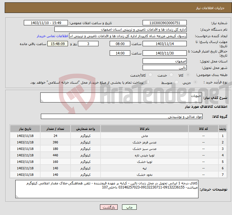 تصویر کوچک آگهی نیاز انتخاب تامین کننده-حبوبات