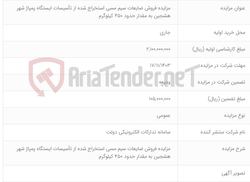 تصویر کوچک آگهی مزایده فروش ضایعات سیم مسی استخراج شده از تأسیسات ایستگاه پمپاژ شهر هشجین به مقدار حدود 450 کیلوگرم