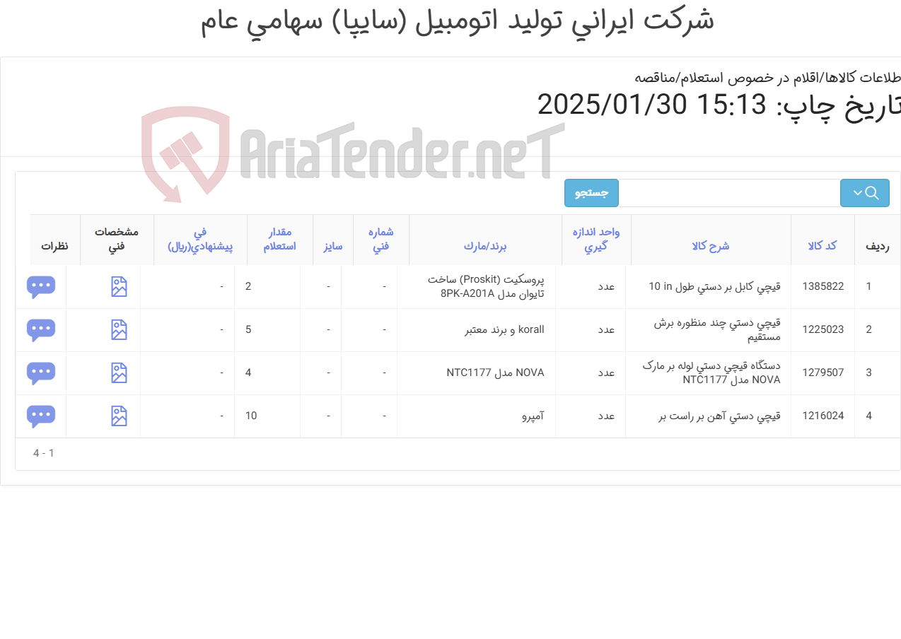تصویر کوچک آگهی انواع قیچی