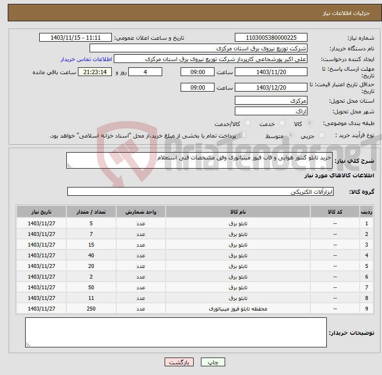 تصویر کوچک آگهی نیاز انتخاب تامین کننده-خرید تابلو کنتور هوایی و قاب فیوز مینیاتوری وفق مشخصات فنی استعلام