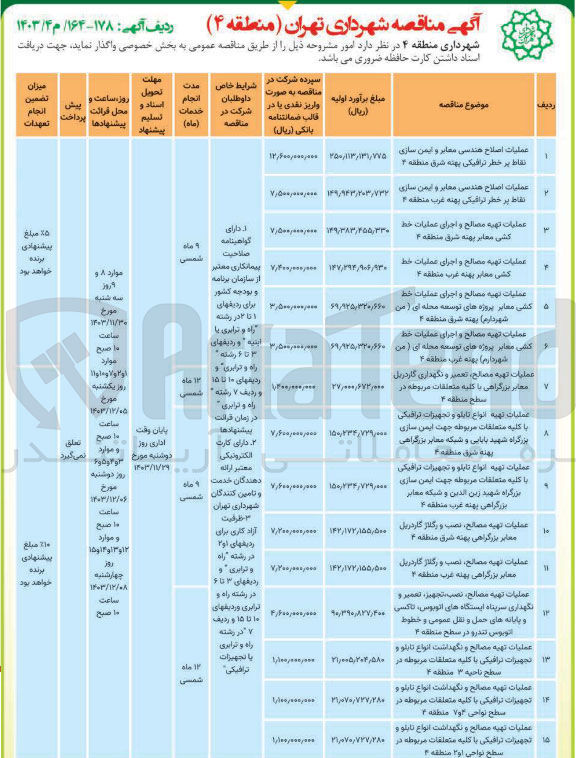 تصویر کوچک آگهی عملیات اصلاح هندسی معابر و ایمن سازی نقاط پر خطر ترافیکی پهنه شرق منطقه ۲