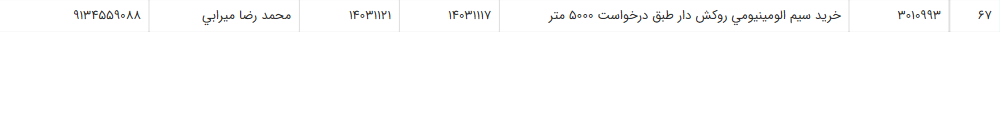تصویر کوچک آگهی خرید سیم الومینیومی روکش دار طبق درخواست 5000 متر