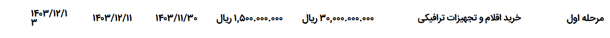 تصویر کوچک آگهی خرید اقلام و تجهیزات ترافیکی